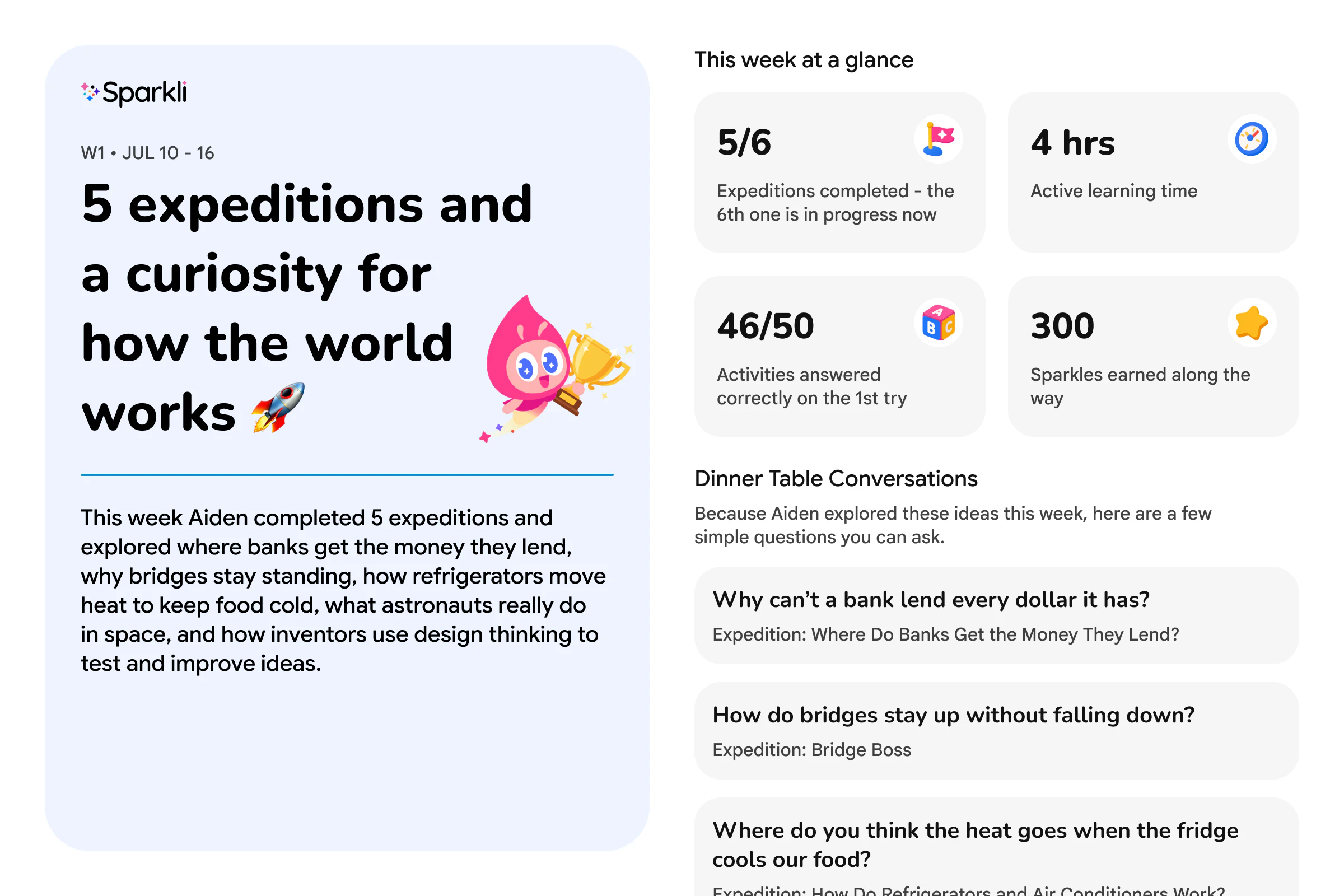 Sparkli weekly parent report showing expeditions, active learning time, activity accuracy, sparkles earned, and learning insights